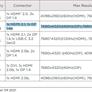 AMD Radeon RX 6500 XT Breaks Cover In Lenovo Gaming PC Listing