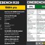 Intel Core i9-12900K And AMD Ryzen 9 5950X Now Share A World Record Cinebench Score