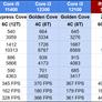 Intel Alder Lake Core i5-12400 and Core i3 Models Show Strong Budget Performance In Benchmark Leak