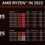 AMD’s CES CPU Assault Brings Ryzen 6000 Mobile With RDNA 2, Ryzen 7 5800X3D, Zen 4 Platform Reveal