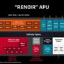 AMD Renoir-X Ryzen 4000 CPU Specs Leak As Entry-Level Showdown With Intel Looms