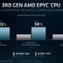 3D V-Cache Helps Deliver Up To A 12 Percent Performance Lift For AMD EPYC Milan-X