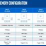 Alleged Intel Arc Alchemist Laptop GPUs Detailed In Mobile Specs Roundup