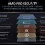 AMD Unveils New Ryzen Pro 6000 Zen 3+ Mobile Processors For Business Laptops