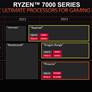 AMD Reveals Ryzen 7000 Dragon Range And Phoenix Mobile CPU Surprise Amidst Record Earnings