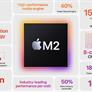 Apple Unveils M2 Silicon With Big Performance Gains But Don't Call It A Flagship
