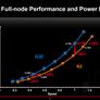 TSMC Lays Out 3nm FinFlex Roadmap Blitz, Talks Performance Uplift At 2nm