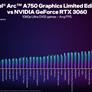 Intel Graphics Lays Out Arc A750 Performance Expectations Across Nearly 50 Games