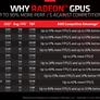 AMD Says RDNA 3 GPUs On Track For 50% Efficiency Gain As Leaker Tips Near 4GHz Clocks