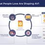 What Is The AV1 Codec, Which Graphics Cards Support It And Why It Matters