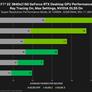 GeForce RTX 4080 16GB Smokes The 12GB Model In NVIDIA's DLSS 3 Game Benchmarks