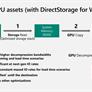 Microsoft Teases DirectStorage 1.1 With GPU Decompression For Much Faster Game Loading