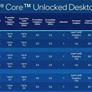 Intel Upbeat As It Enters Aggressive Cost-Cutting Mode Amid Deteriorating PC Demand