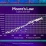 Intel CEO Doubles Down On Rebooting Chip Foundry Model To Maintain Moore’s Law