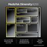 MediaTek Unveils Dimensity 8200 To Power Cheaper Flagship 5G Gaming Phones