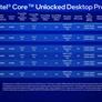 Intel Launches Mainstream 13th Gen Core Raptor Lake Desktop And N-Series CPUs At CES 2023