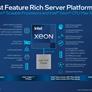 Intel Unveils 4th Gen Xeon Scalable Sapphire Rapids Processor Line-Up With Full Specs