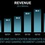 AMD Posts Record Revenue On EPYC Data Center Momentum Even As PC Market Stalls