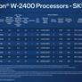 Sapphire Rapids Hits Workstation Desktops With Intel Xeon W 2400 And 3400 Series CPUs
