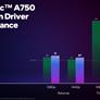 Intel Arc GPU Driver Update Optimizes Buttery-Smooth Frame Rates In 5 Big Games