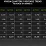 NVIDIA Chases Trillion Dollar Market Cap After A Stellar Quarter And AI Outlook